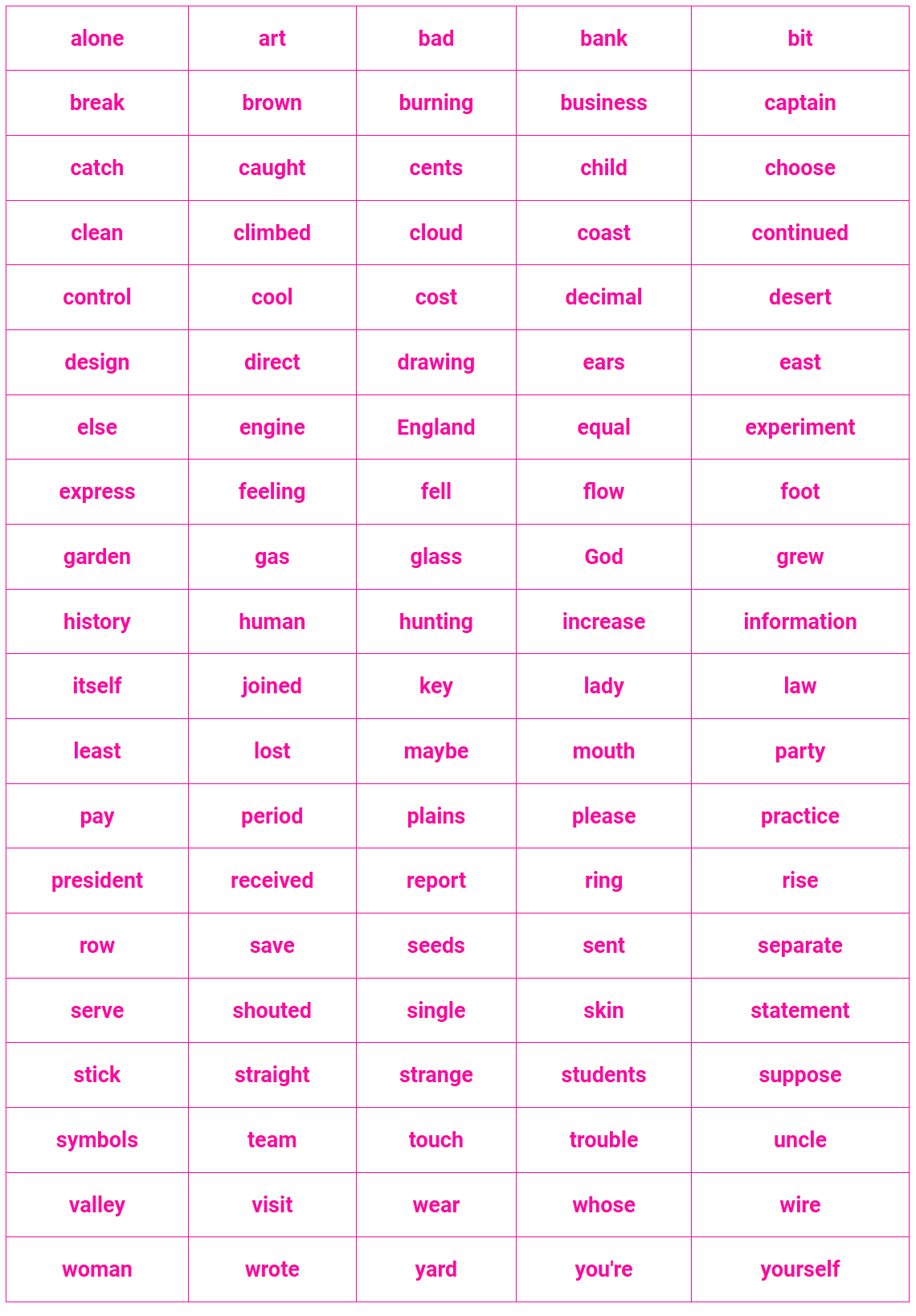 Eighth 100 Fry Sight Words