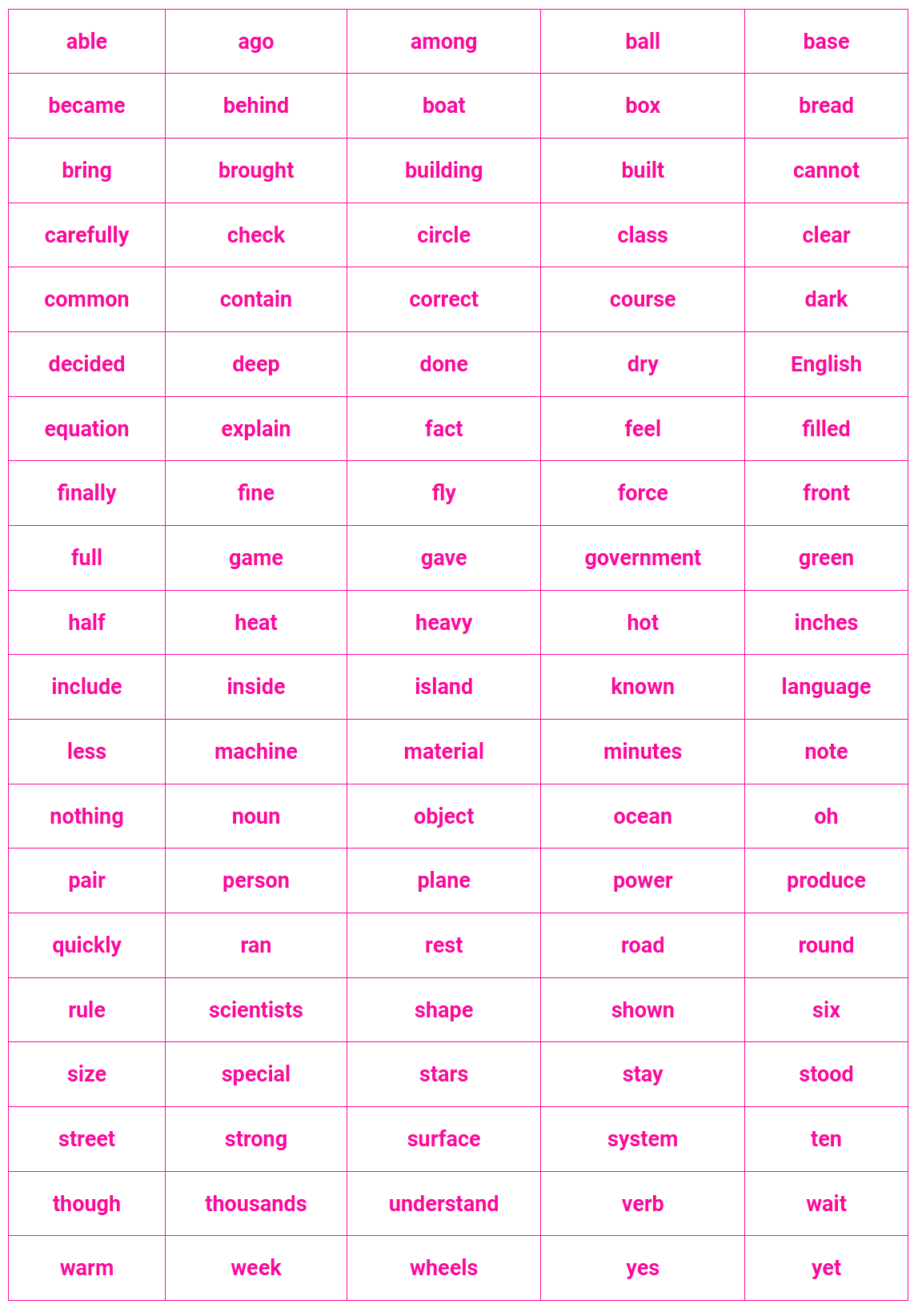 Fifth 100 Fry Sight Words