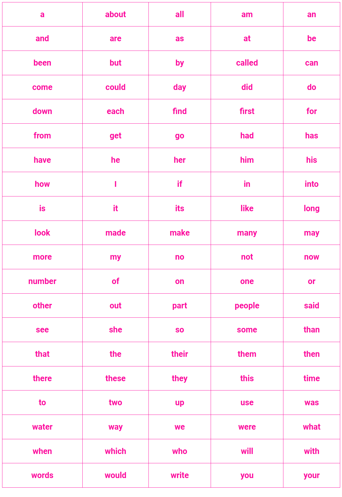 First 100 Fry Sight Words