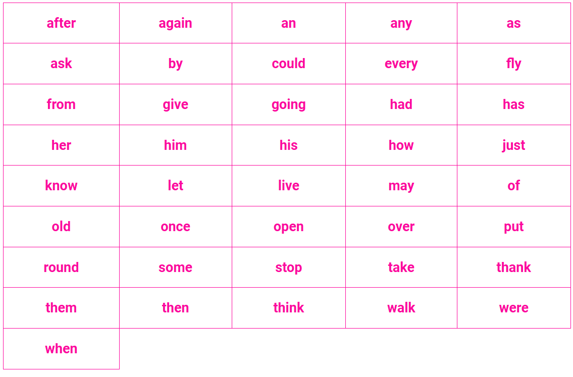 Pre-Kindergarten Dolch Sight Words