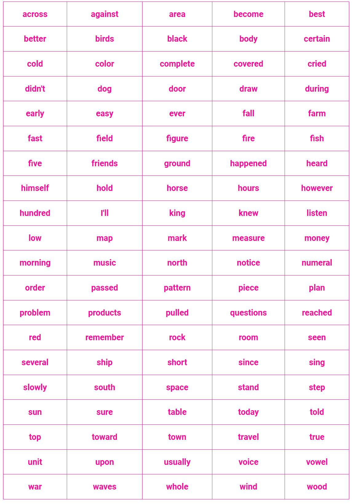 Fourth 100 Fry Sight Words