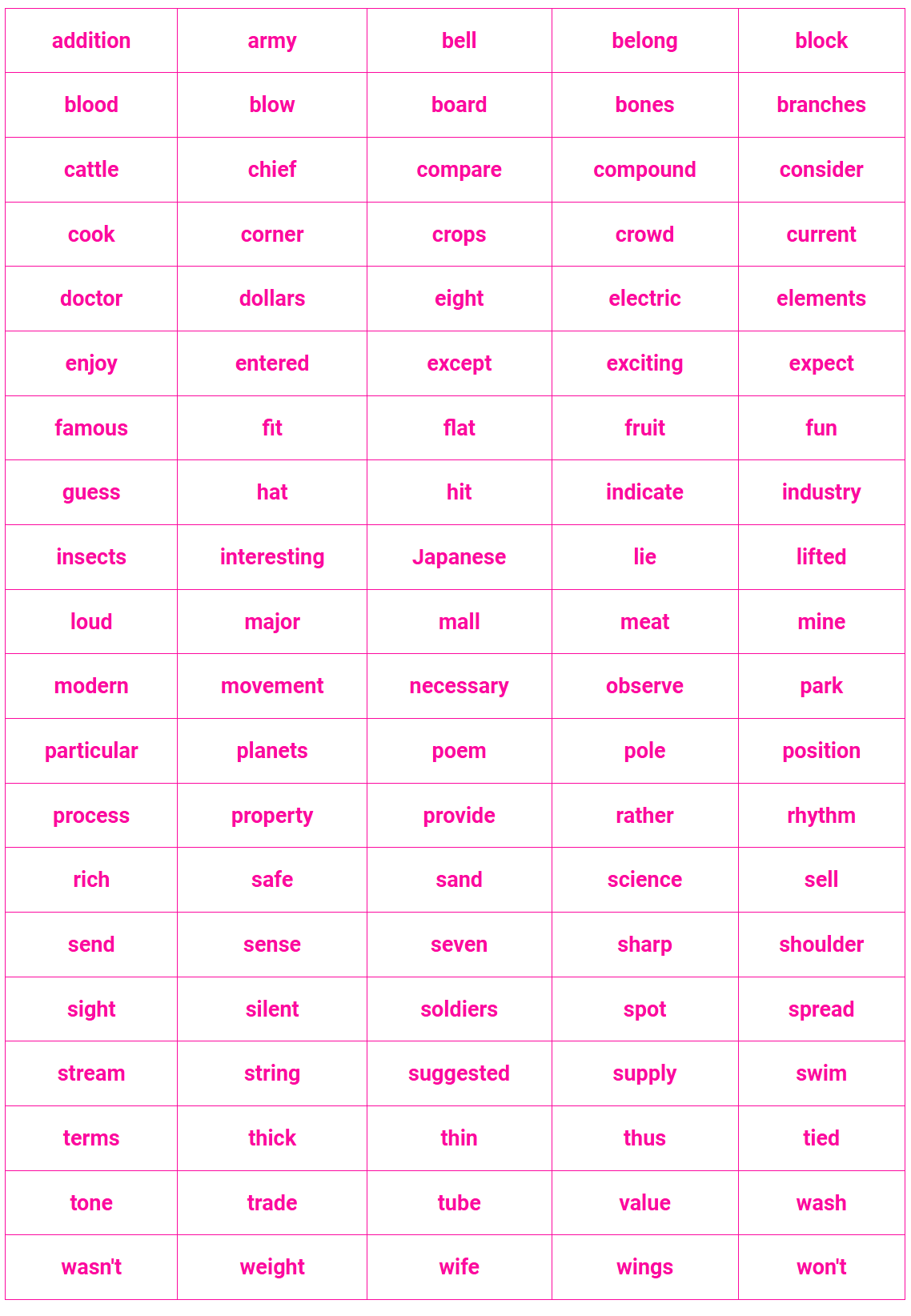 Ninth 100 Fry Sight Words