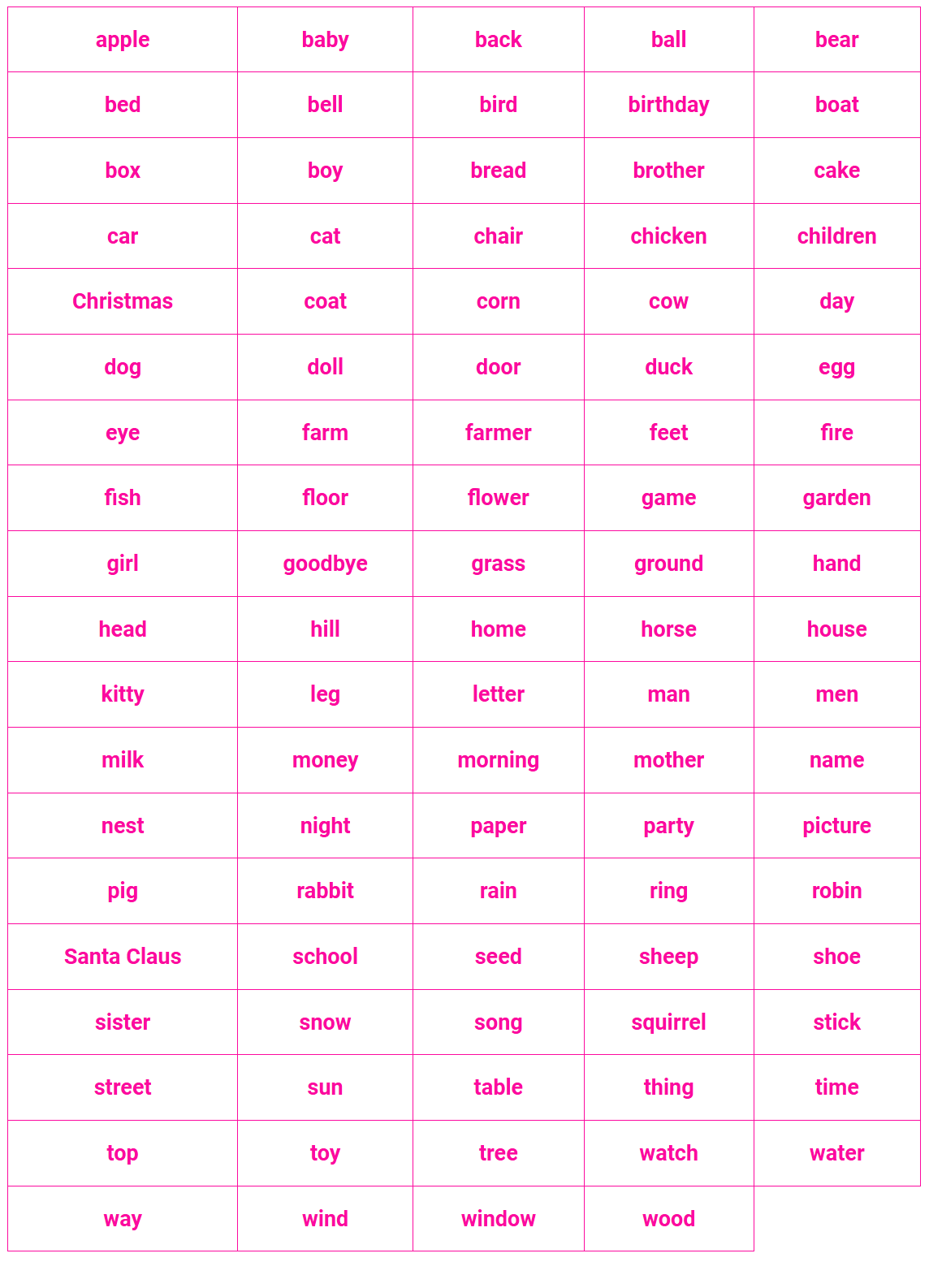 First 100 Fry Sight Words