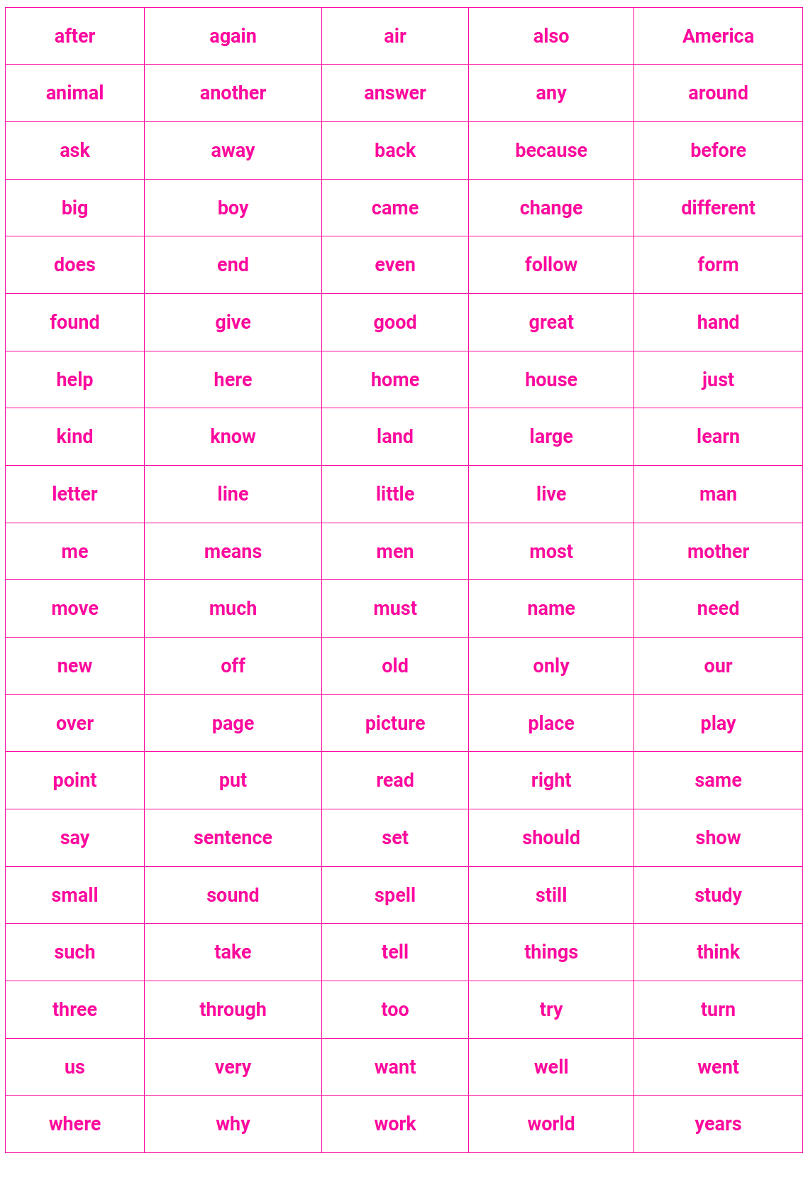 Second 100 Fry Sight Words