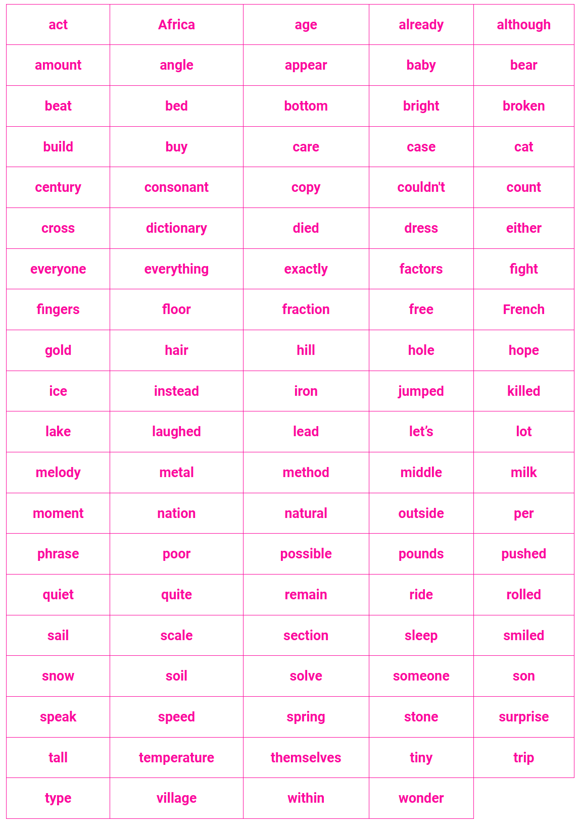 Seventh 100 Fry Sight Words