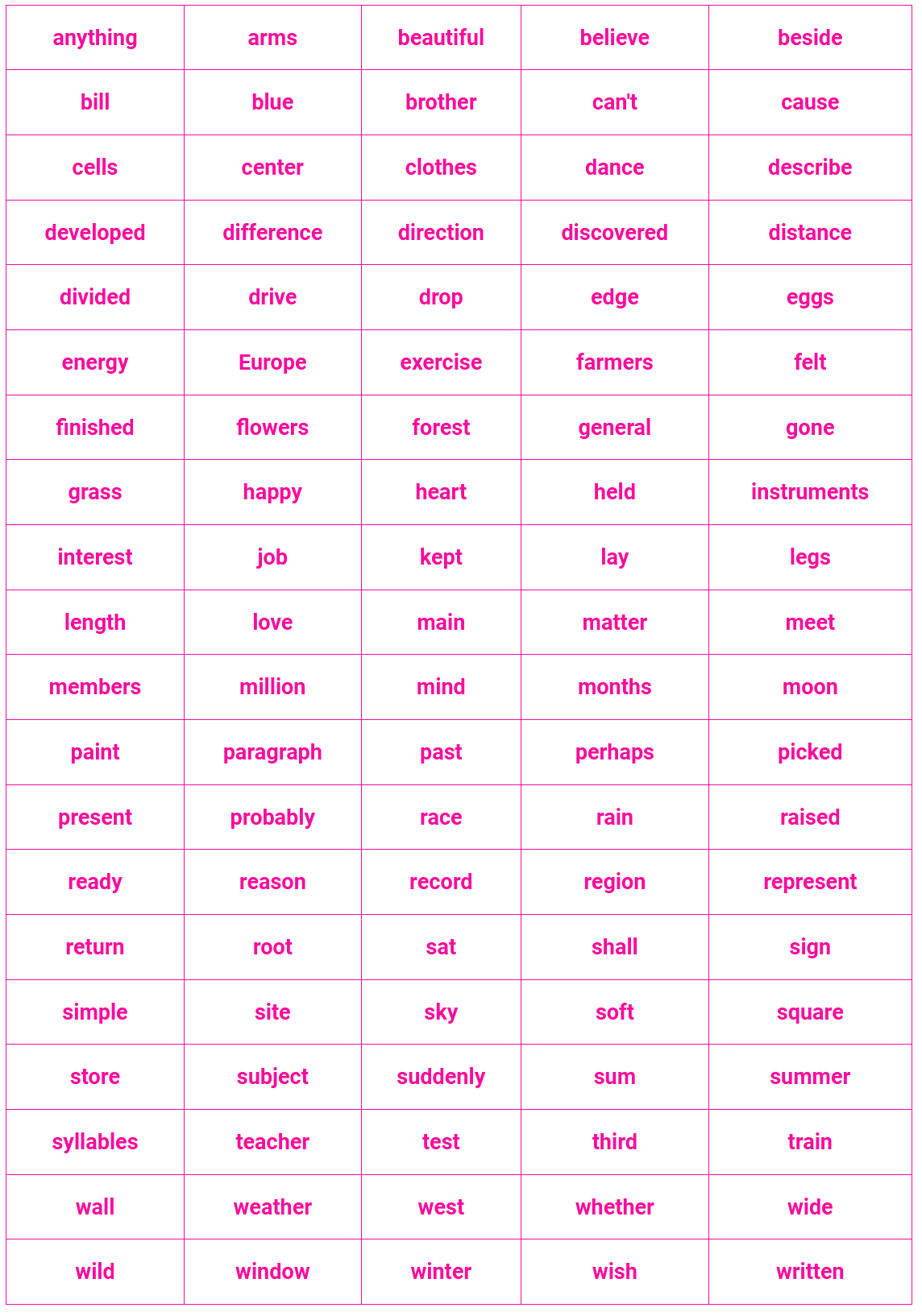 Sixth 100 Fry Sight Words