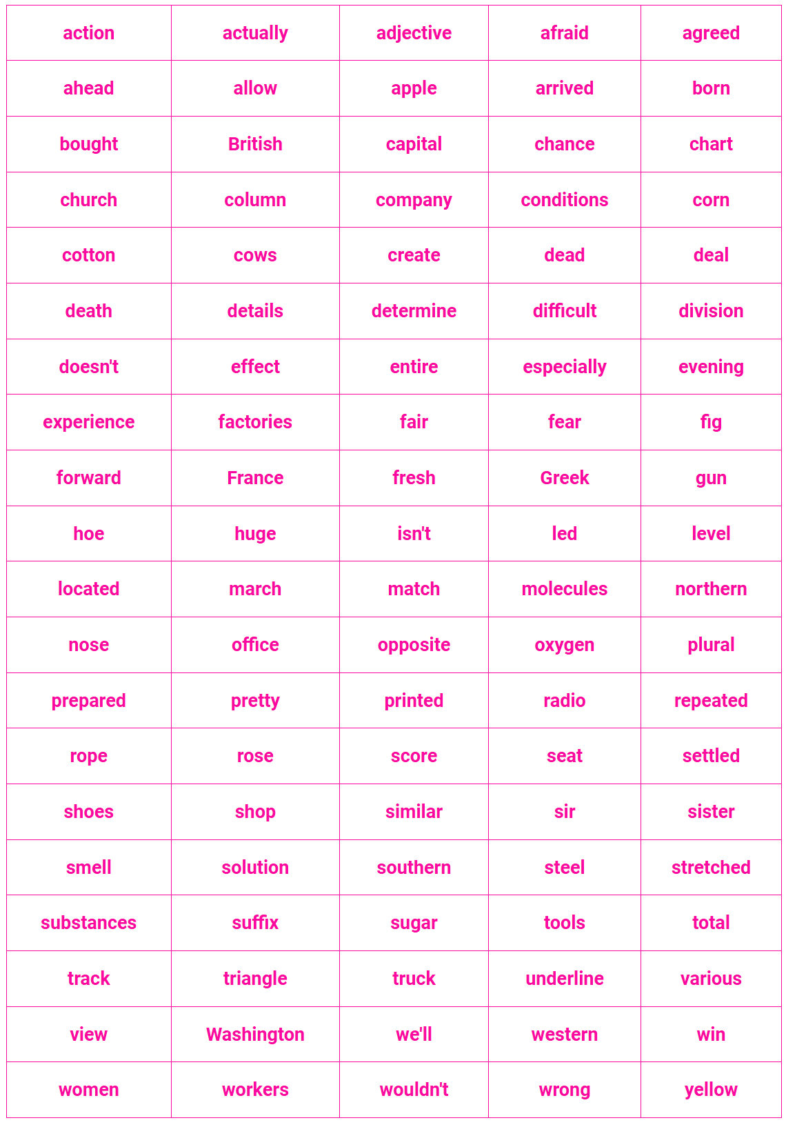 Tenth 100 Fry Sight Words