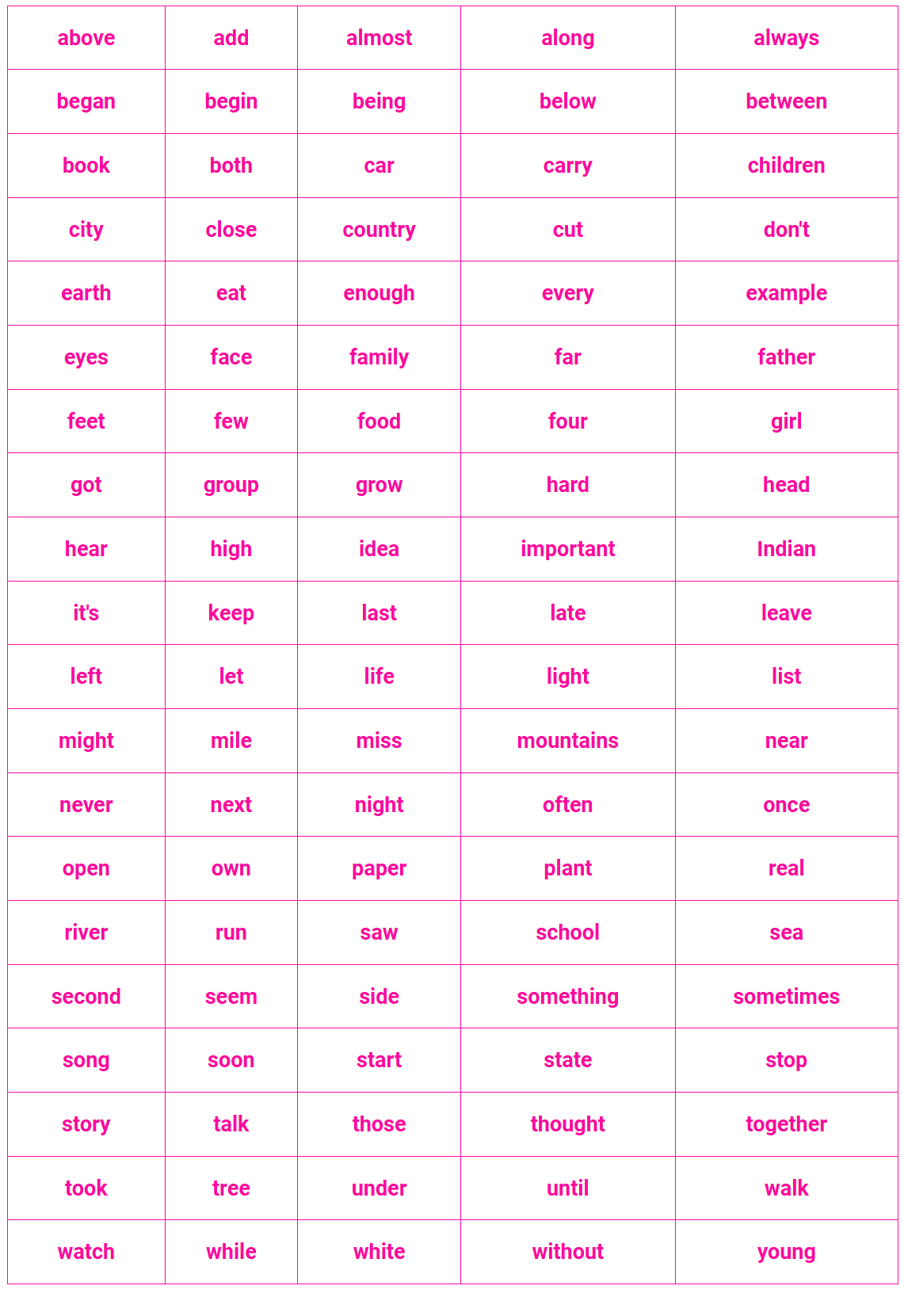 Third 100 Fry Sight Words